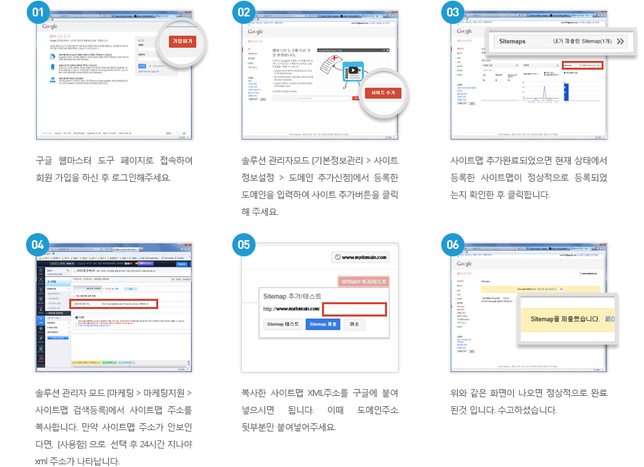 신디케이션 동작방식